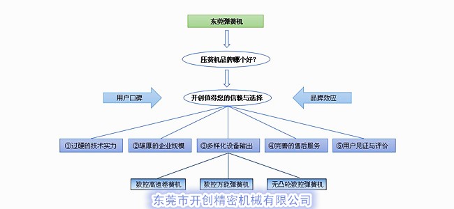 壓簧機品牌哪個好？.jpg